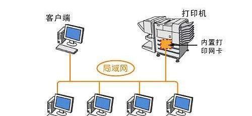 局域网打印机共享设置方法及注意事项（以两个局域网共享打印机的步骤和设置要点）