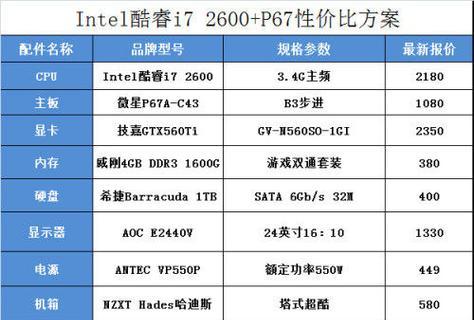 以5000元电脑最强组装配置（打造超强性能的5000元电脑配置方案）