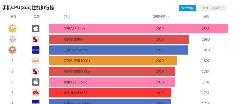 手机CPU排行榜揭晓（分析最新手机CPU排行）