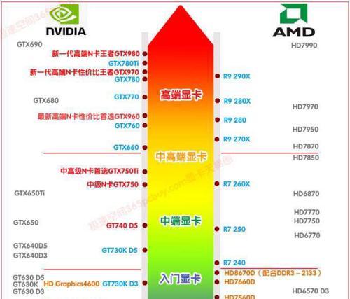 最新笔记本显卡性能排行榜揭晓（2024年最强笔记本显卡盘点）