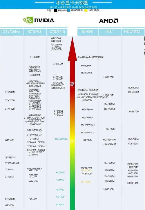 探索最新独立显卡的顶尖型号（发现技术边界的突破）