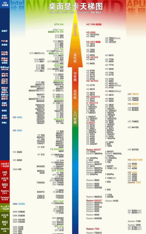 2024年独立显卡排行榜揭晓