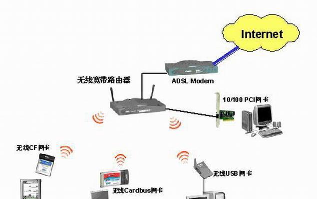 电脑不能联网的解决方案（一文教你如何解决电脑无法连接互联网的问题）