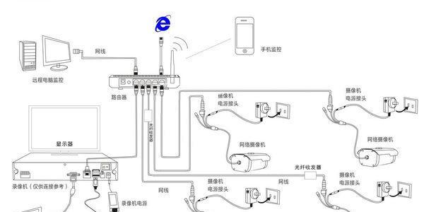 家庭安装监控摄像头的详细步骤（确保家庭安全的关键措施）