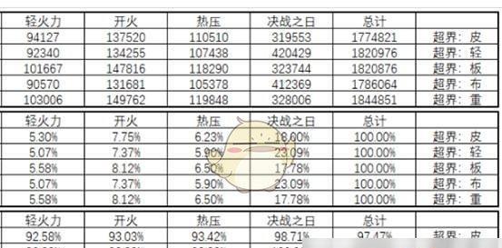 如何通过装备宠物以获得20属强（宠物装备20属强的有效方法）