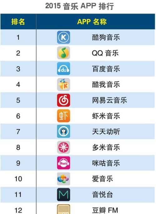 2024年电脑播放软件排行榜前十名（畅享高品质影音体验）