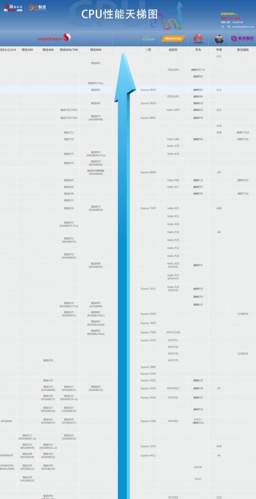 国内手机处理器排行榜（解析国产手机处理器的技术创新与市场表现）