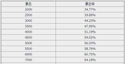 剑灵职业输出排行榜（剑灵职业输出榜单及评价）