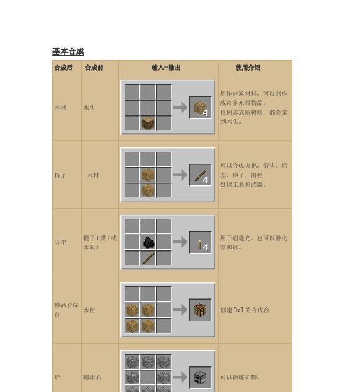 我的世界指令大全（一探游戏指令的神奇魅力）