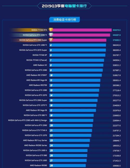 2024年电脑显卡品牌排行榜前十名（探索最新的电脑显卡品牌排名及趋势）