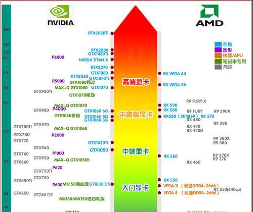 笔记本显卡排行榜（透过排行榜了解笔记本显卡的最新趋势与选择技巧）