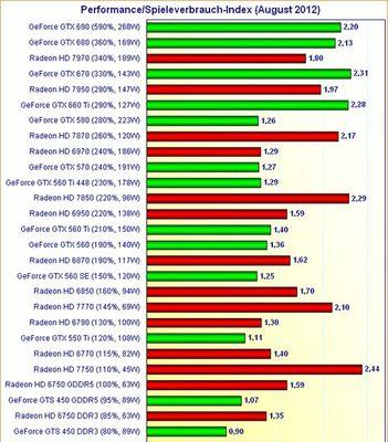 全面解读2024年电脑显卡性能排行榜（揭秘最新显卡排名及性能趋势）