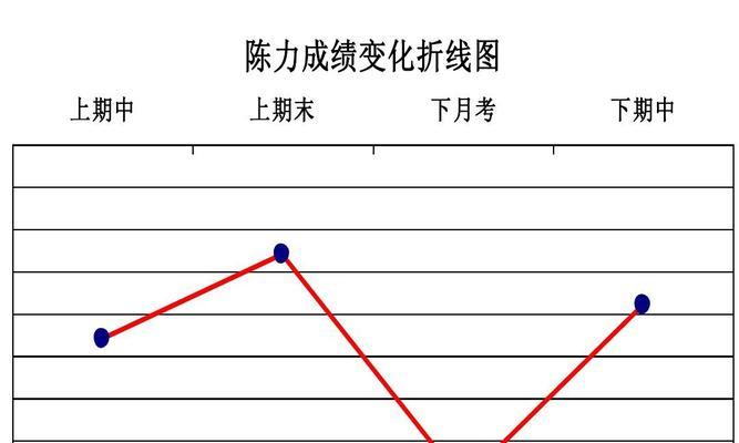 通过Excel曲线图实现数据对比的有效方法（利用曲线图快速分析数据变化趋势）