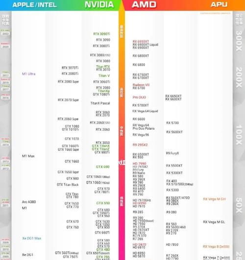 台式电脑显卡性能天梯图解析（了解显卡性能天梯图）