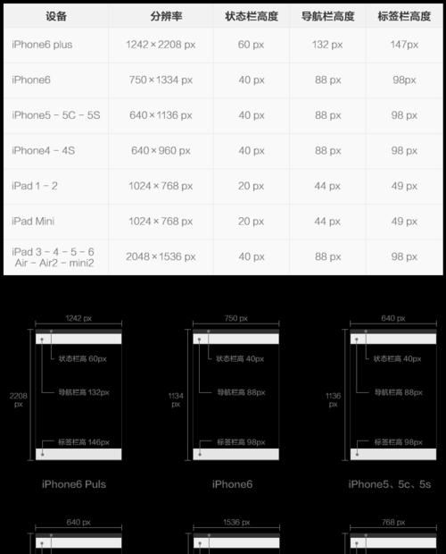 iPhone6屏幕尺寸揭秘（手机屏幕的进化之路与iPhone6的突破性创新）