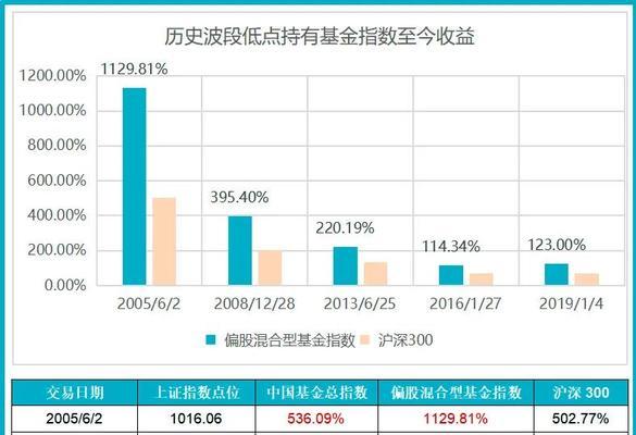 指数基金投资策略与选择方法（挑选优质指数基金的关键要素与投资注意事项）