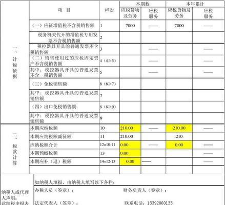 小规模纳税申报表填写指南（详解小规模纳税申报表填写要点）