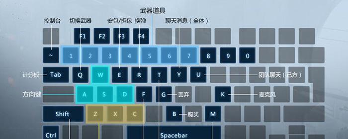 《自定义CSGO一键切换左右手指令的键位设置》（定制化游戏操作）