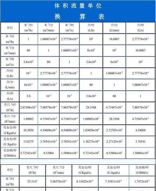 单位换算表大全（全面整理）