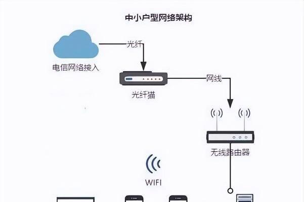 光猫与路由器插口正确接法（确保稳定网络连接的关键步骤）