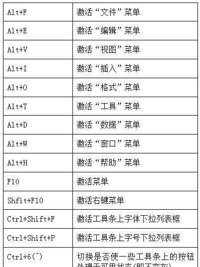 提高工作效率，掌握CAD快捷键命令大全（助你成为CAD操作高手）