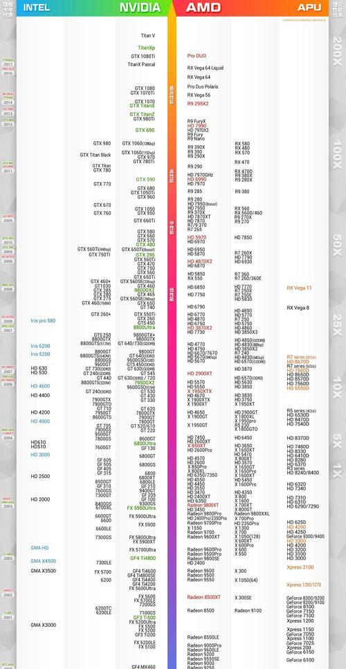 2024年电脑CPU性能排行榜发布（全面解读最新一代处理器）