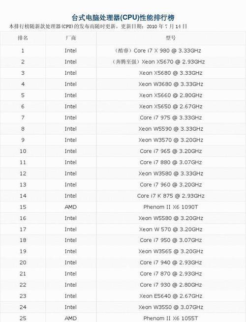 电脑CPU处理器排行榜（2024年最新CPU排名及性能对比）