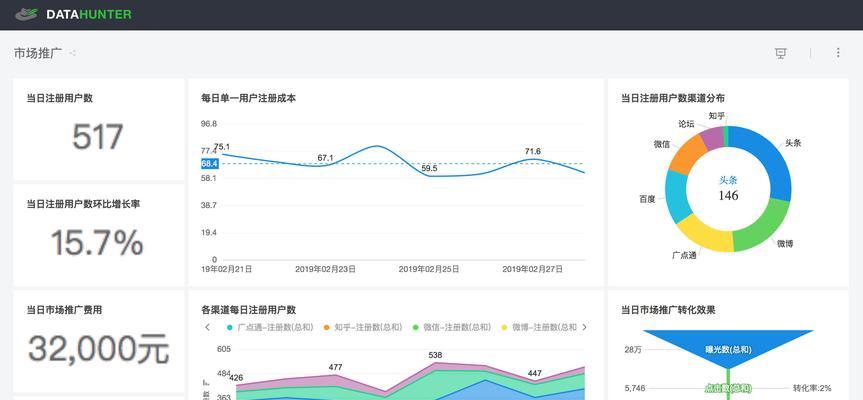 电商转化率的重要性及提升方法（掌握关键指标）