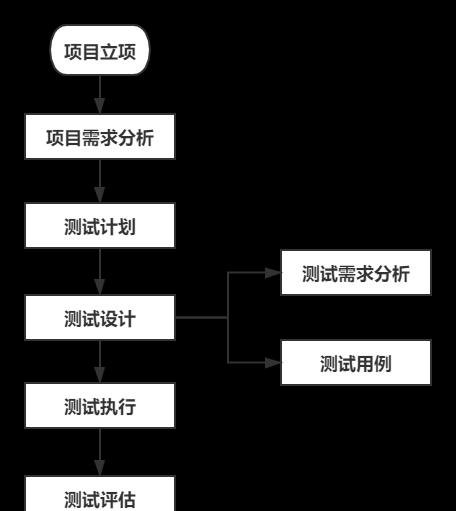 需求分析的五个步骤及其重要性（深入探究需求分析的关键步骤）