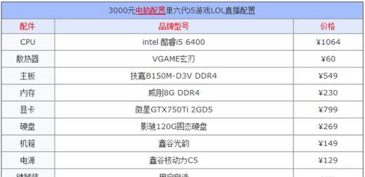 1500元电脑最强组装推荐（性价比高）