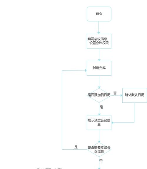 PRD文档的核心内容和重要性（完整的PRD文档能够确保产品开发成功）