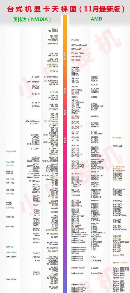 国内显卡品牌排行榜发布